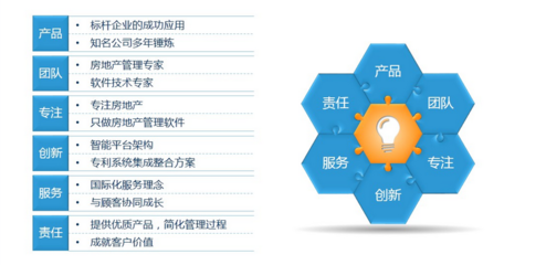 商業(yè)地產(chǎn)咨詢策劃服務(wù) 賦能資產(chǎn)價(jià)值，驅(qū)動(dòng)商業(yè)成功